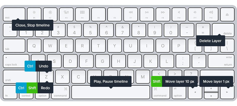 keyboard shortcut bullet point photoshop